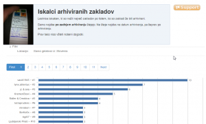 Razne statistike: npr. kdo v Sloveniji je našel največ zakladov po tem, ko so bili arhivirani?