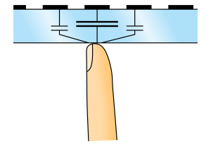 TouchScreen_projective_capacitive.svg