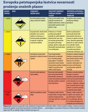 20150114_grs_kamnik_nasveti_zima_petstopenjska_lestvica_001