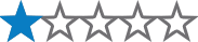 difficulty-terrain_1_stars