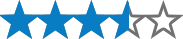 difficulty-terrain_3_and_half_stars